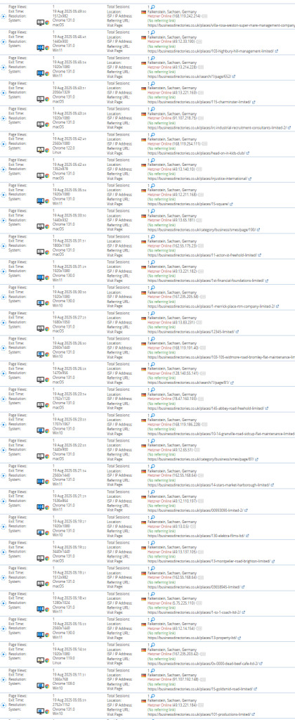 image-3-420x1024 This IP address bombards my website all day: